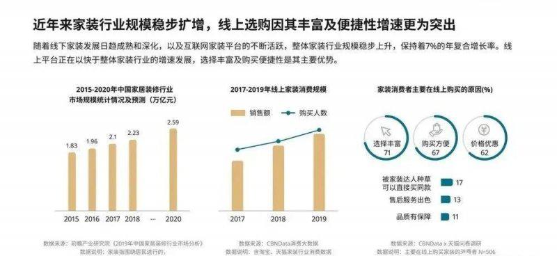 是誰 “殺死” 了家居賣場 ？