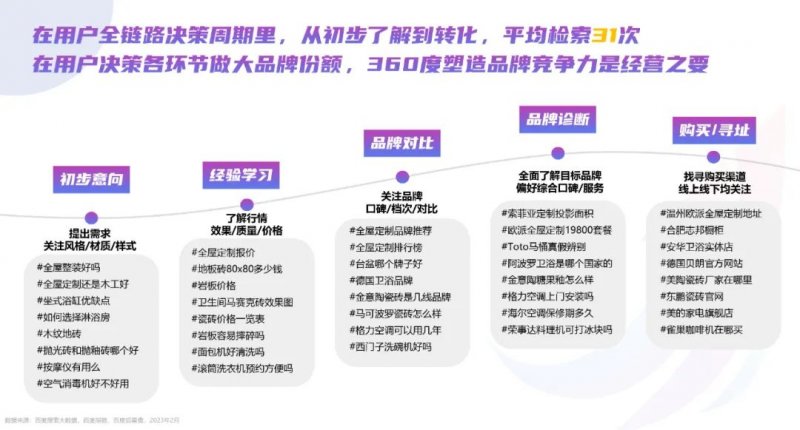 2023年百度家居行業(yè)洞察報(bào)告：迎來(lái)流量增長(zhǎng)